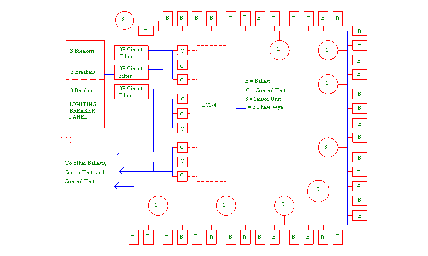 XYLENE POWER LTD., PLC Lighting Control